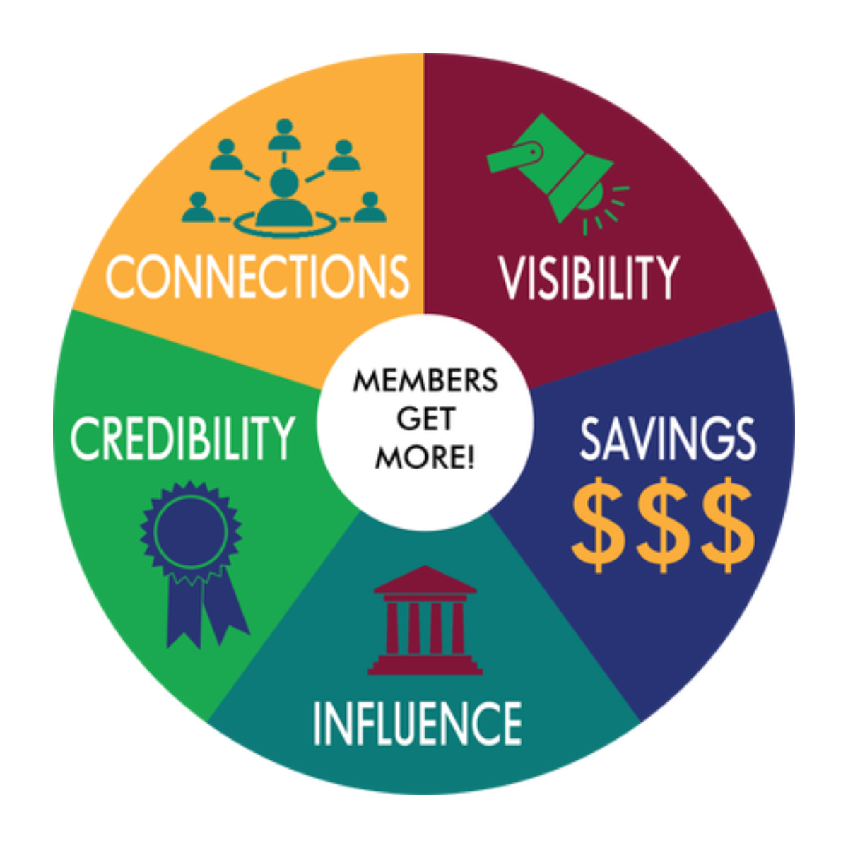 Corporate Membership